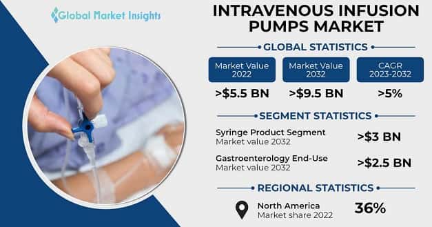 Intravenous Infusion Pump Market 